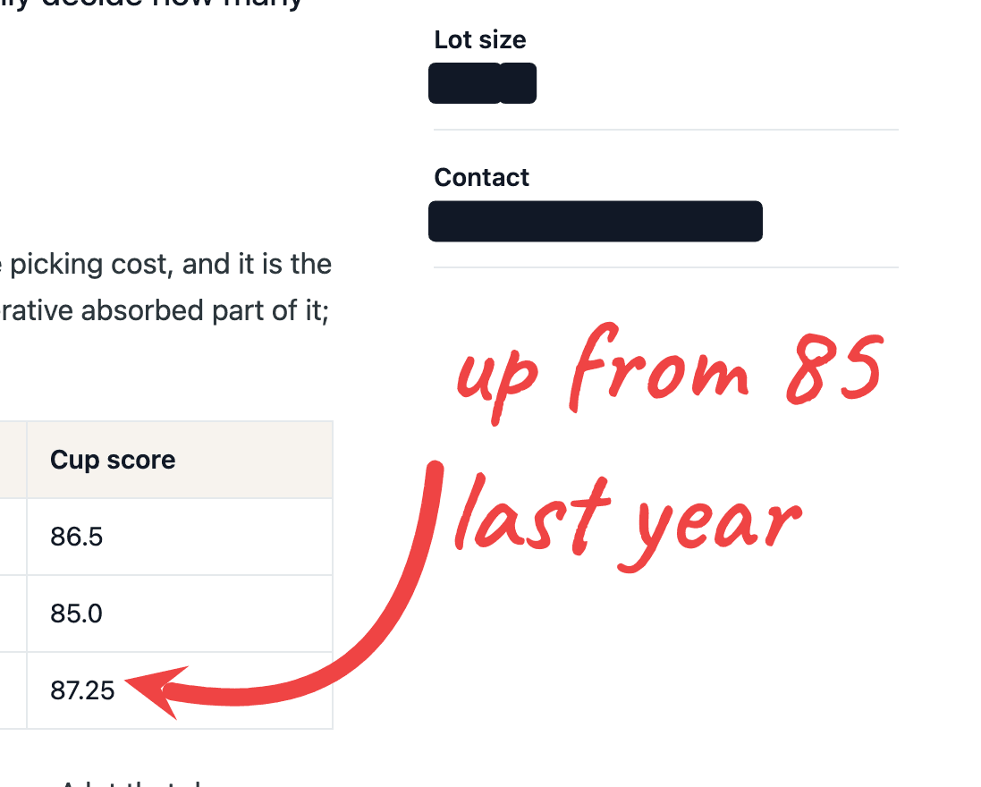 A detail of an exported capture: black bars over the lot size and the contact email, each the length of the words beneath it, and a handwritten note reading “up from 85 last year” with a curved red arrow onto the 87.25 in the table.